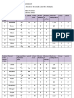 Elements and The Periodic Table Worksheet