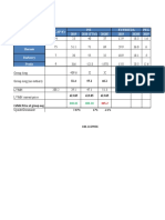 LVMH Valuation