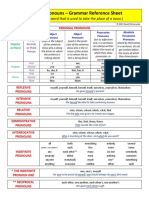 Types of Pronouns - Grammar Reference Sheet: (A Pronoun Is A Word That Is Used To Take The Place of A Noun.)