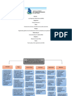 Fundamentos Teoricos y Filosoficos de La Practica Docente