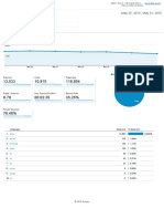 Analytics Todos Os Dados Do Website Visão Geral Do Público-Alvo 20150501-20150531