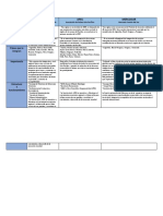 Cuadro Comparativo Comercio Internacional Seccion 33211