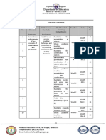 Department of Education: Region Iii - Central Luzon Schools Division of Tarlac Province