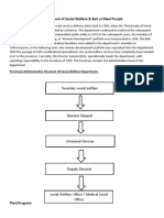 Provincial Administrative Structure of Social Welfare Department