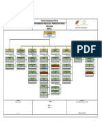 Struktur Organisasi TBBM Bau Bau Rev.0