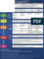 (April 2020) : Is The Indication Appropriate For A Doac?