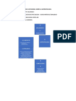 Cruz Categorial Sobre La Antropologia Fatte 24.03.21