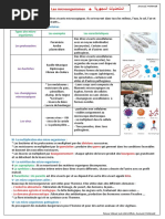 Microorganism Es