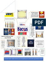 Infografia Backus