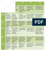 Level Aspects Excellent 10 Very Good 8 Good 6 Regular 4 Deficient 2 Wordiness 6%