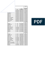 Tabla de Torque de Tuberia