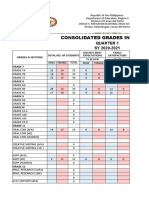 Consolidated Grades in English All Grade Level