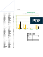 Animals at The Zoo-Pivot Chart