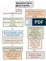 La Aportación de La Iglesia A La Paz