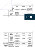 Región Braquial Posterior