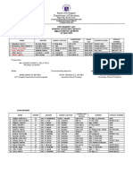 Department of Education: Non-Readers' List Reading Assessment Results First Academic Quarter SY 2020-2021