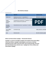 Skin Bacterial Diseases - Part - I