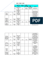 EOD - Feb 11 - Sheet1