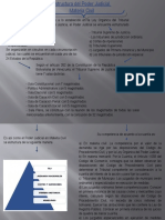 Estructura Del TSJ