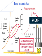 Phase Boundaries: Vapor Pressure