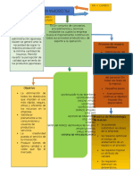 Mapa Conceptual Kaizen