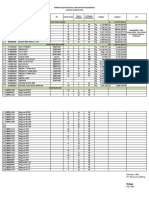 Permintaan Material Pemk Camelia-001