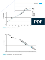 CMOS VLSI Design 32