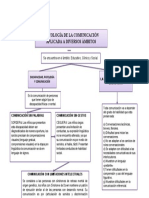 Psicología de La Comunicación Aplicada A Diversos Ámbitos