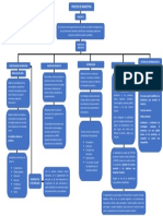 Mapa Proceso de Marketing