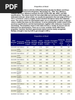 Properties of Steel