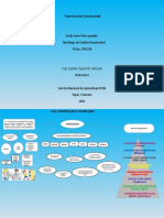 Mapa Conceptual de La Comunicación