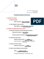 Resumen de Indicadores Financieros 