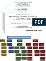 Cuadro Comparativo Mapa Gestion Educativa