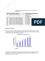 Year Investment Limits Additional Conditions