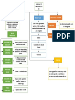 Mapa Conceptual