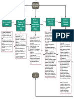 Diagrama de Flujo 3