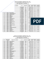 Supplementary Academic Provisional Allotment