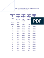 Tabela - Viscosidade Cinematica