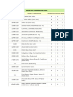 Dangerous Food Additives Table