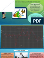 Agregados Macroeconómicos y Medición Del PIB