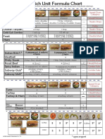 Sandwich Unit Formula Chart