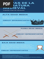 Etapas de La Literatura Medieval