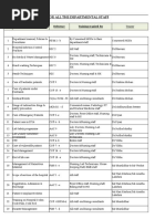 Nabh Training Topics For All The Departmental Staff