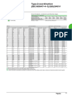 Type 2 Coordination (IEC 60947-4-1) 220/240 V: Complementary Technical Information