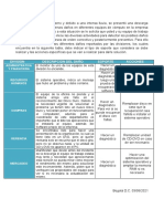 Evidencia 3 - Identificacion y Solucion de Problemas