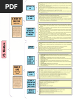 Cuadro Sinóptico - Diario de Porlán y Zabalza