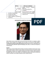 Biografía Martin Vizcarra