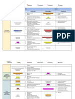 Reagents 12 Buffers and PH