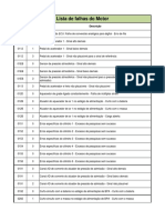 Lista de Falhas Do Motor