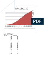 GMAT Score Breakdown